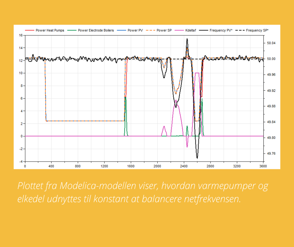 artikel-/balancering-af-el-systemet/modelica-plot-2.png