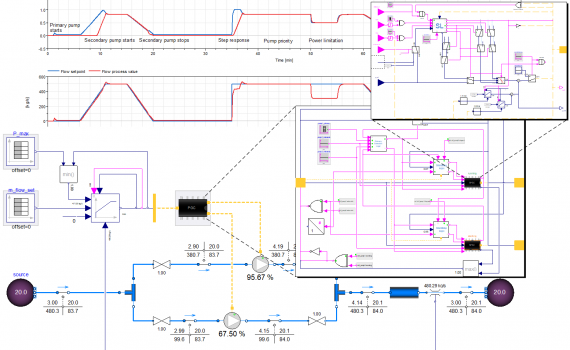 Modelica til dynamisk simulering