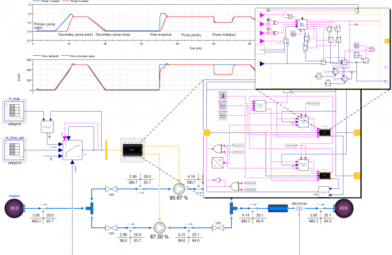 Modelica til dynamisk simulering