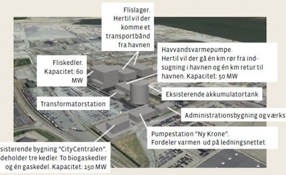 Havvandsbaseret varmepumpe bliver hjertet i fremtidens fjernvarmeforsyning i Esbjerg