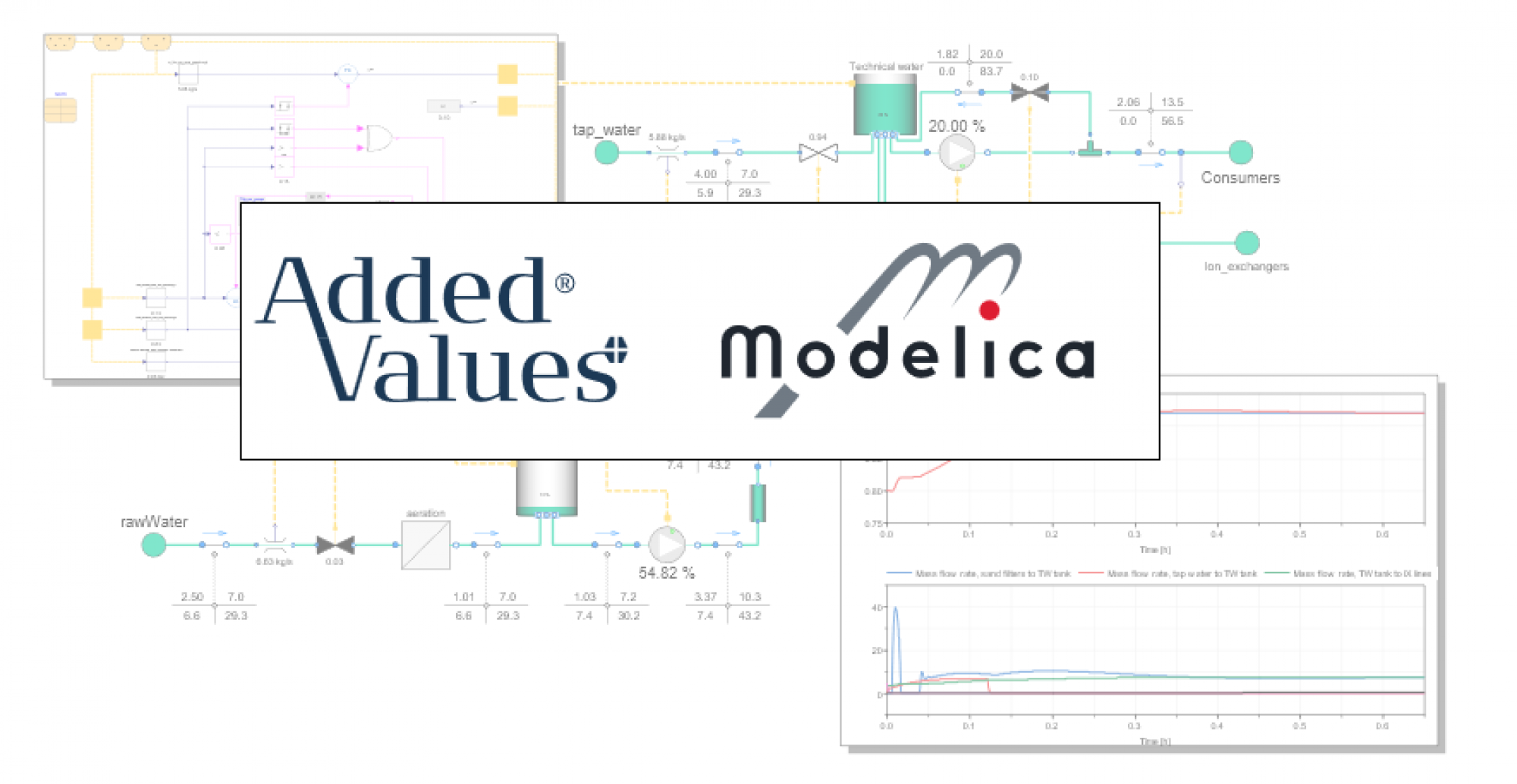 Sådan skaber dynamisk simulering bedre resultater